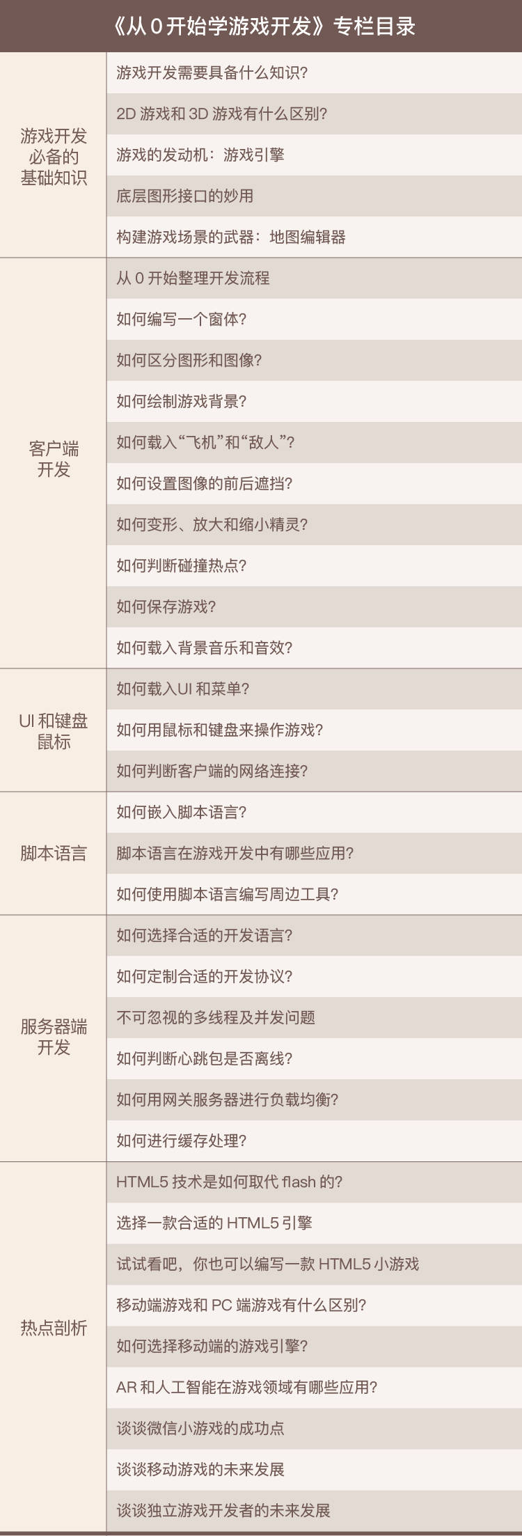 始学游戏开发游戏开发入门九游会老哥交流区从0开