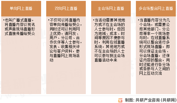 户规模、使用频率及发展前景分析[图]九游会J9游戏2024年中国直播用(图3)